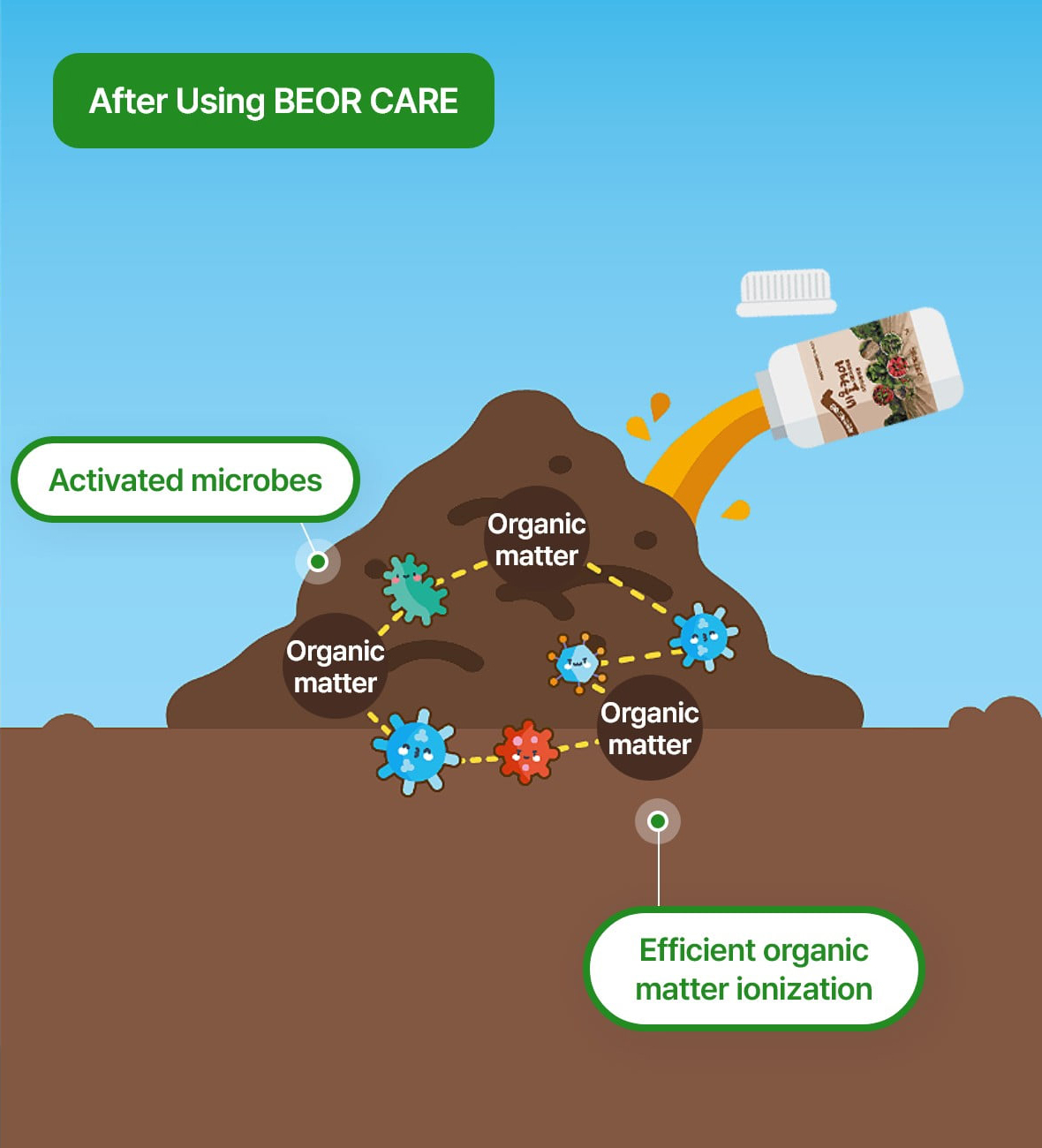 After Using BEOR CARE