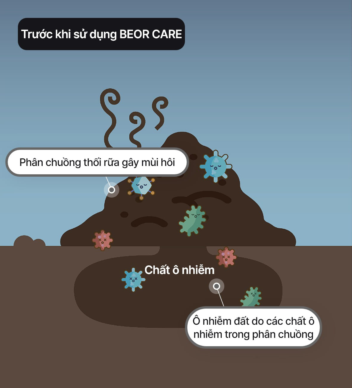 Trước khi sử dụng BEOR CARE