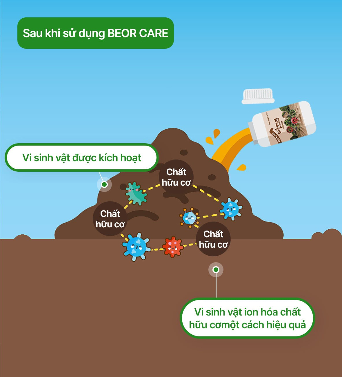 Sau khi sử dụng BEOR CARE